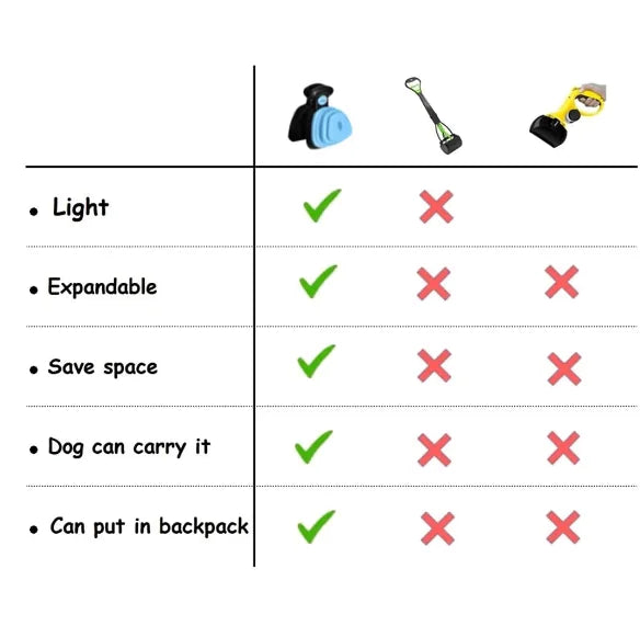 Foldable Dog Pet Travel Poop Scoop